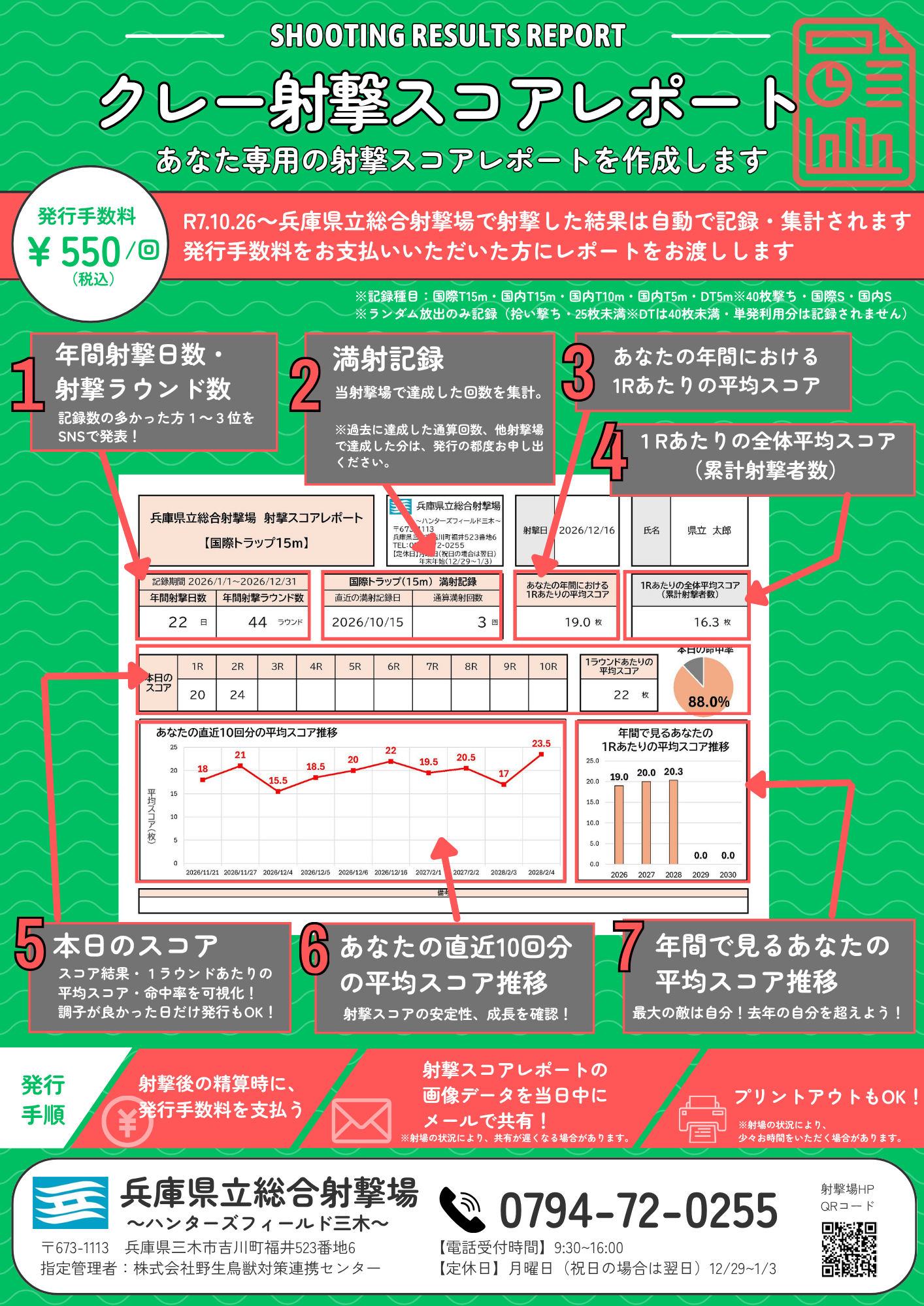 クレー射撃スコアレポートのチラシ画像（特徴と発行手順、料金550円）